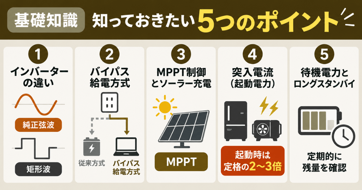 ポータブル電源の基礎知識を解説。純正弦波インバーター、バイパス給電、MPPT制御、突入電流、待機電力の5つのポイントをまとめたインフォグラフィック