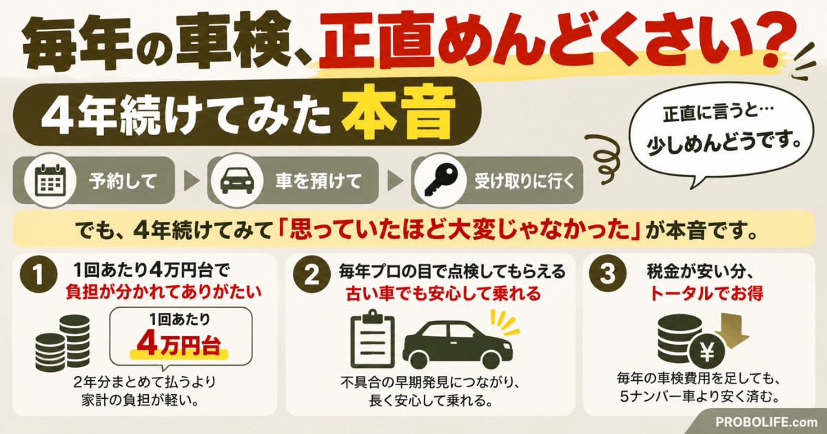 プロボックスの毎年車検はめんどくさい?4年間続けた本音と車検費用のメリットを解説
